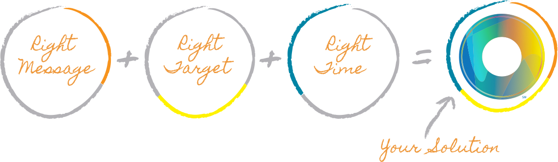 Right message, right target, right time, your solution.