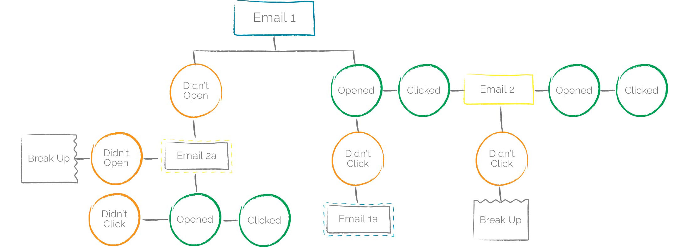 PassportUSA workflow triggers.